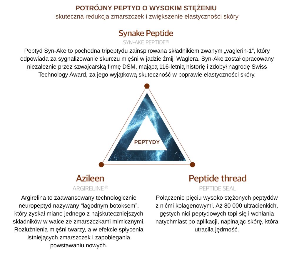 VELLA Vella Neck Cream Ultimate Age Killer | Przeciwstarzeniowy krem do szyi i dekoltu z peptydami, jadem pszczelim i luksusową recepturą anti-aging | 50ml vella_neck_cream_potrojny_peptyd_grafika